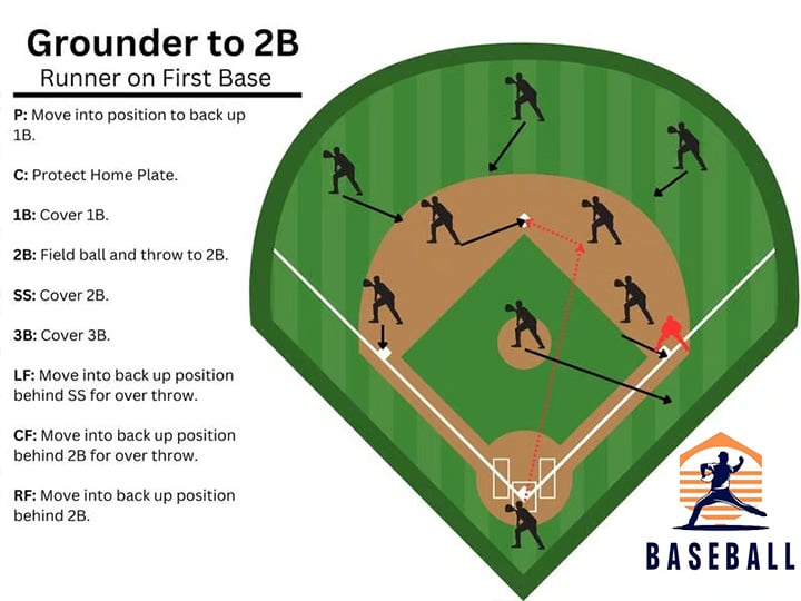 Baseball Softball Defensive Situations Guide Flip Book & Full Size Comprehensive Resource for Coaches Players Enthusiasts