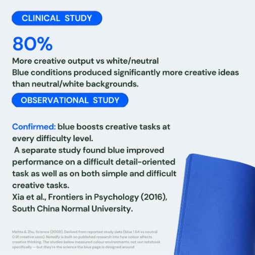 🎨 Not Your Ordinary Notebook – Think, Write & Create Differently